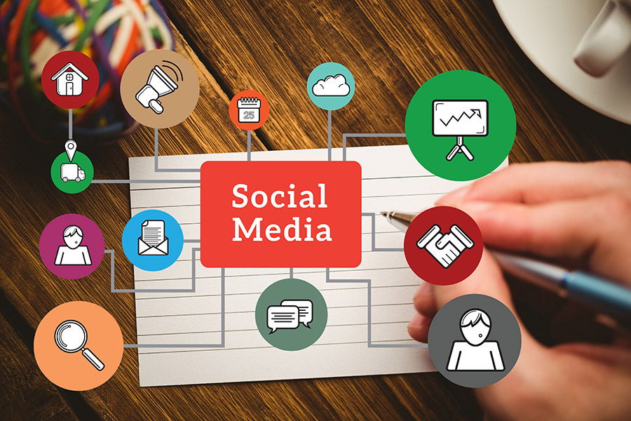 google adwords social media